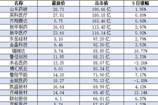 阿邦拉霍：布莱顿就像在公园散步一样 马奎尔值得进入球队的阵容